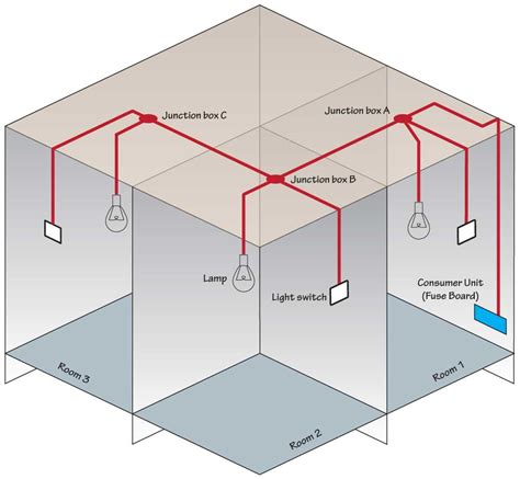 mains shielded junction box|junction box for electrical wiring.